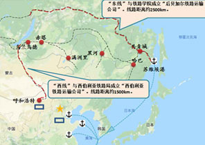 The “West Line”